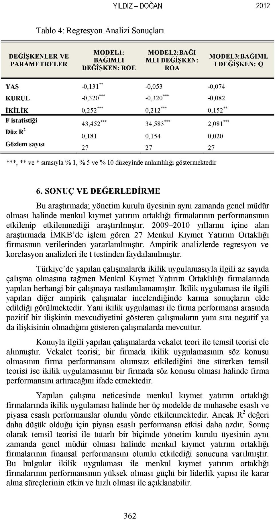 ve % 10 düzeyinde anlamlılığı göstermektedir 6.