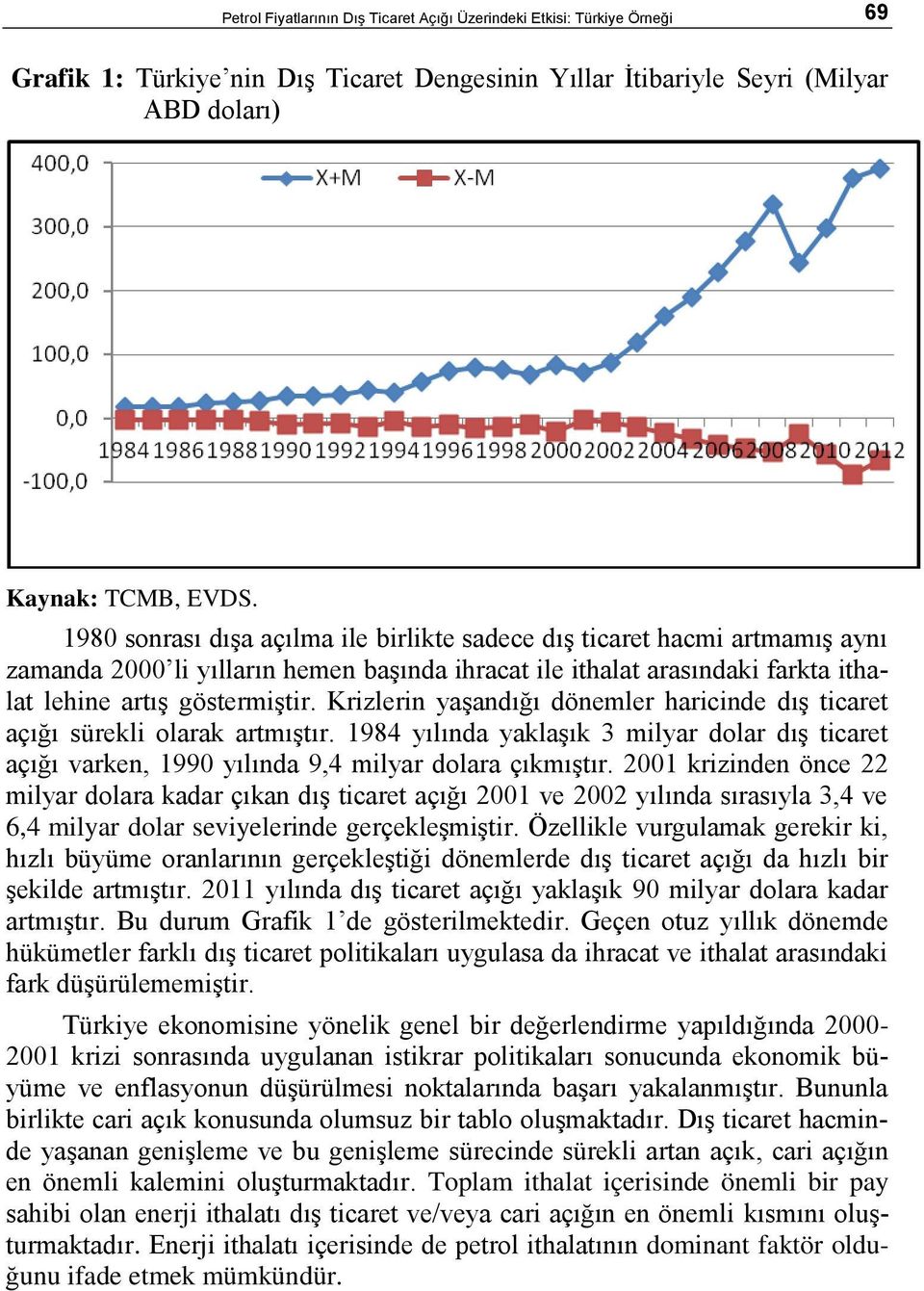 Krizlerin yaşandığı dönemler haricinde dış icare açığı sürekli olarak armışır. 1984 yılında yaklaşık 3 milyar dolar dış icare açığı varken, 199 yılında 9,4 milyar dolara çıkmışır.