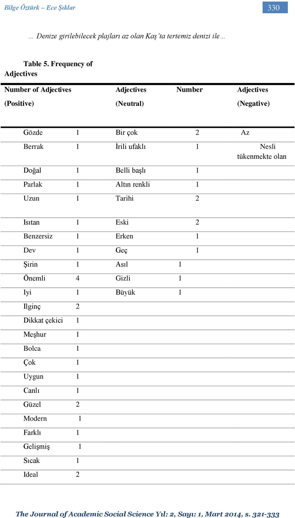 İrili ufaklı 1 Nesli tükenmekte olan Doğal 1 Belli başlı 1 Parlak 1 Altın renkli 1 Uzun 1 Tarihi 2 Isıtan 1 Eski 2 Benzersiz 1 Erken 1