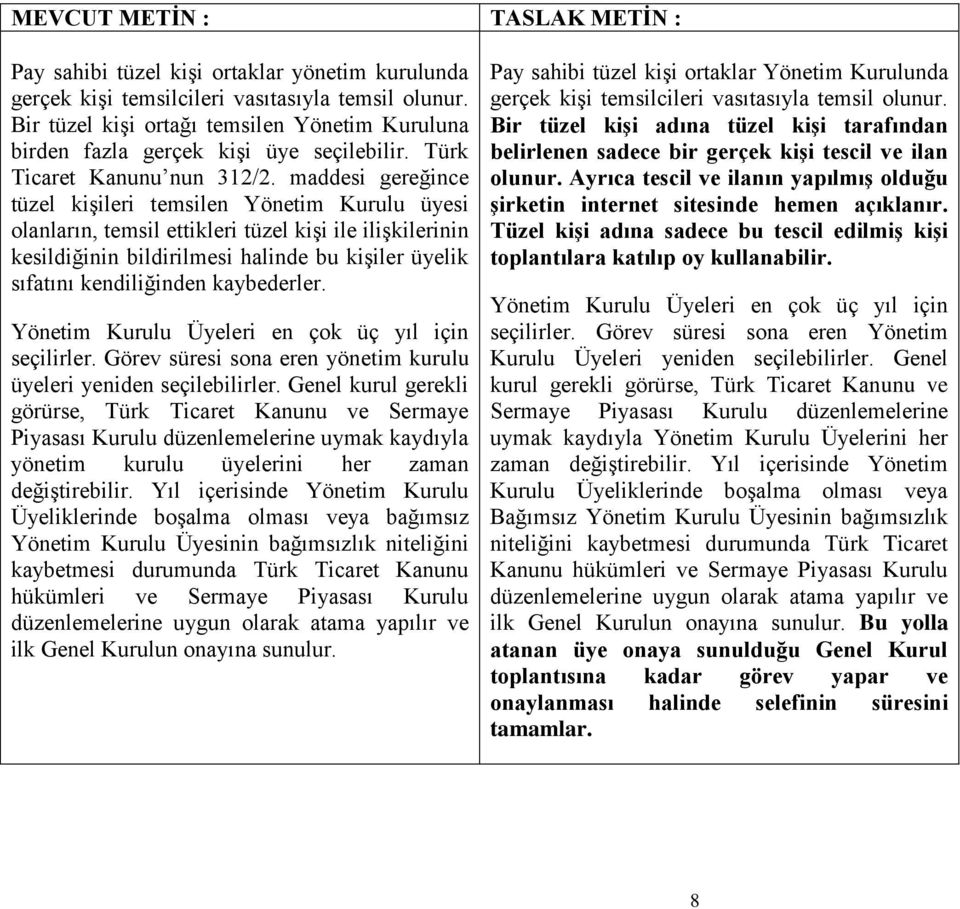 maddesi gereğince tüzel kişileri temsilen Yönetim Kurulu üyesi olanların, temsil ettikleri tüzel kişi ile ilişkilerinin kesildiğinin bildirilmesi halinde bu kişiler üyelik sıfatını kendiliğinden