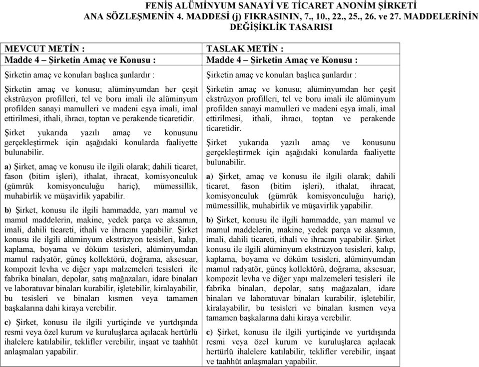 konusu; alüminyumdan her çeşit ekstrüzyon profilleri, tel ve boru imali ile alüminyum profilden sanayi mamulleri ve madeni eşya imali, imal ettirilmesi, ithali, ihracı, toptan ve perakende