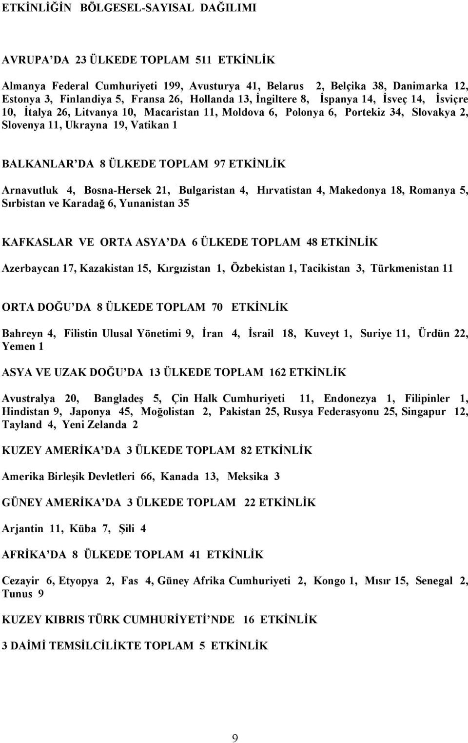 ÜLKEDE TOPLAM 97 ETKİNLİK Arnavutluk 4, Bosna-Hersek 21, Bulgaristan 4, Hırvatistan 4, Makedonya 18, Romanya 5, Sırbistan ve Karadağ 6, Yunanistan 35 KAFKASLAR VE ORTA ASYA DA 6 ÜLKEDE TOPLAM 48