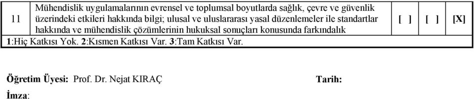 hakkında ve mühendislik çözümlerinin hukuksal sonuçları konusunda farkındalık :Hiç Katkısı Yok.