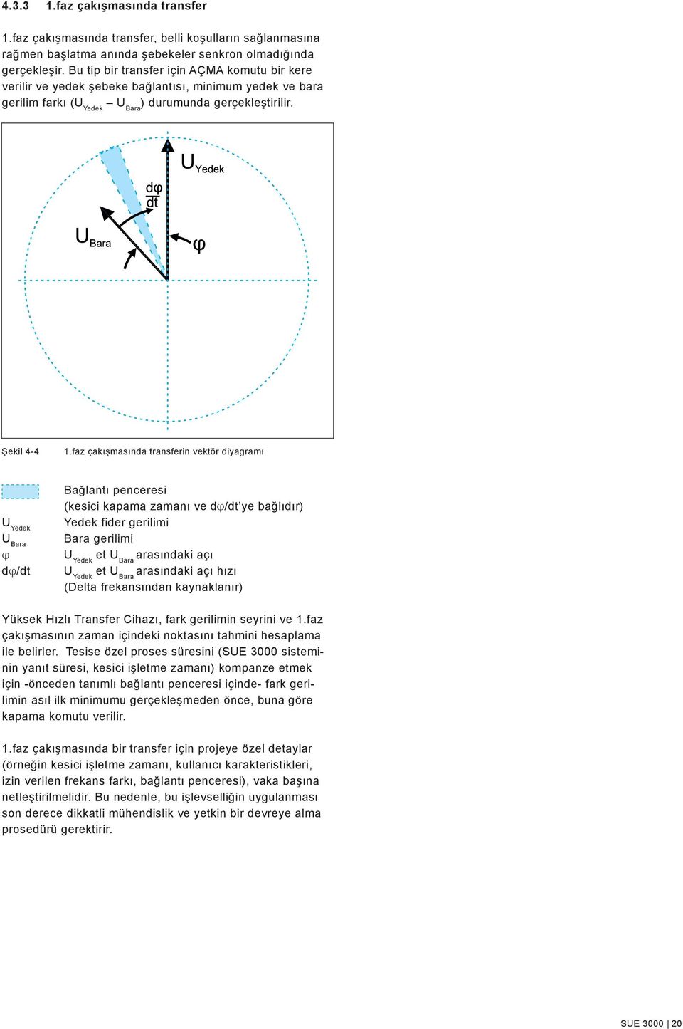 faz çakışmasında transferin vektör diyagramı U Yedek U Bara d /dt Bağlantı penceresi (kesici kapama zamanı ve d /dt ye bağlıdır) Yedek fider gerilimi Bara gerilimi U Yedek et U Bara arasındaki açı U