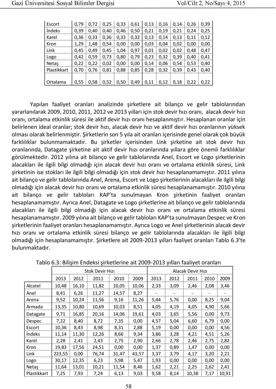 Plastikkart 0,70 0,76 0,81 0,88 0,85 0,28 0,32 0,39 0,43 0,40 Ortalama 0,55 0,58 0,52 0,50 0,49 0,11 0,12 0,18 0,22 0,22 Yapılan faaliyet oranları analizinde şirketlere ait bilanço ve gelir