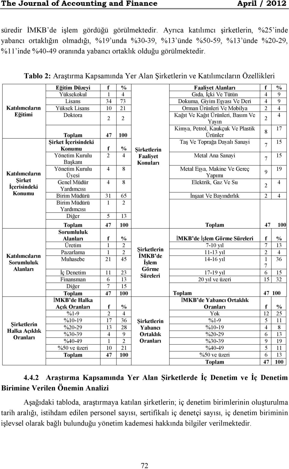 Katılımcıların Eğitimi Katılımcıların Şirket İçerisindeki Konumu Katılımcıların Sorumluluk Alanları Tablo 2: Araştırma Kapsamında Yer Alan Şirketlerin ve Katılımcıların Özellikleri Şirketlerin alka
