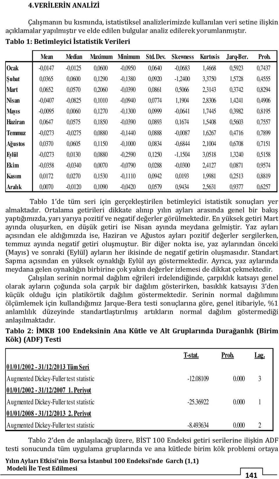 Ocak -0,0147-0,0125 0,0600-0,0950 0,0640-0,0683 1,4668 0,5923 0,7437 Şubat 0,0365 0,0600 0,1290-0,1380 0,0920-1,2400 3,3750 1,5728 0,4555 Mart 0,0652 0,0570 0,2060-0,0390 0,0861 0,5066 2,3143 0,3742