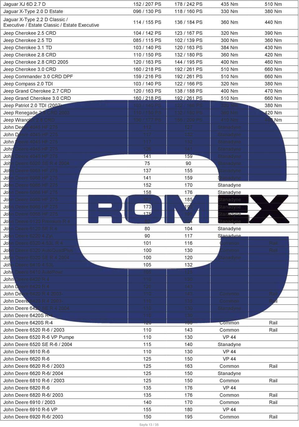 5 TD 085 / 115 PS 102 / 139 PS 300 Nm 360 Nm Jeep Cherokee 3.1 TD 103 / 140 PS 120 / 163 PS 384 Nm 430 Nm Jeep Cherokee 2.8 CRD 110 / 150 PS 132 / 180 PS 360 Nm 420 Nm Jeep Cherokee 2.