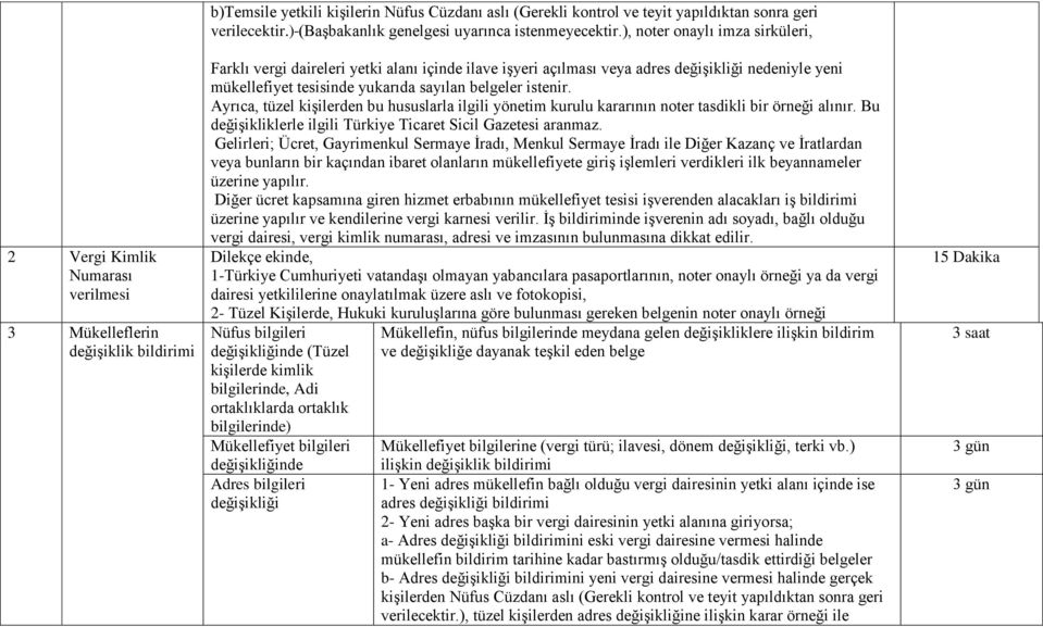 ), noter onaylı imza sirküleri, Farklı vergi daireleri yetki alanı içinde ilave işyeri açılması veya adres değişikliği nedeniyle yeni mükellefiyet tesisinde yukarıda sayılan belgeler istenir.