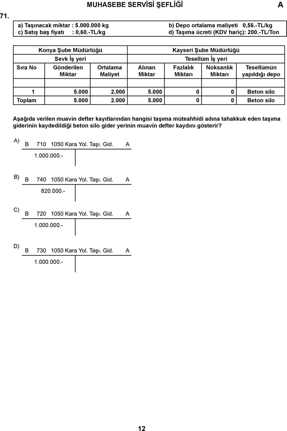 Miktarı Tesellümün yapıldığı depo 1 5.000 2.000 5.