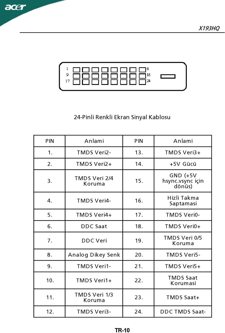 TMDS Veri0-6. DDC Saat 18. TMDS Veri0+ 7. DDC Veri 19. TMDS Veri 0/5 Koruma 8. Analog Dikey Senk 20. TMDS Veri5-9.