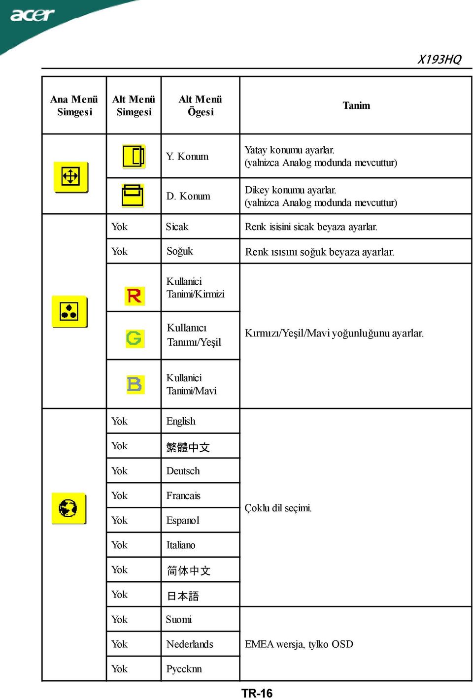 Soğuk Renk ısısını soğuk beyaza ayarlar.