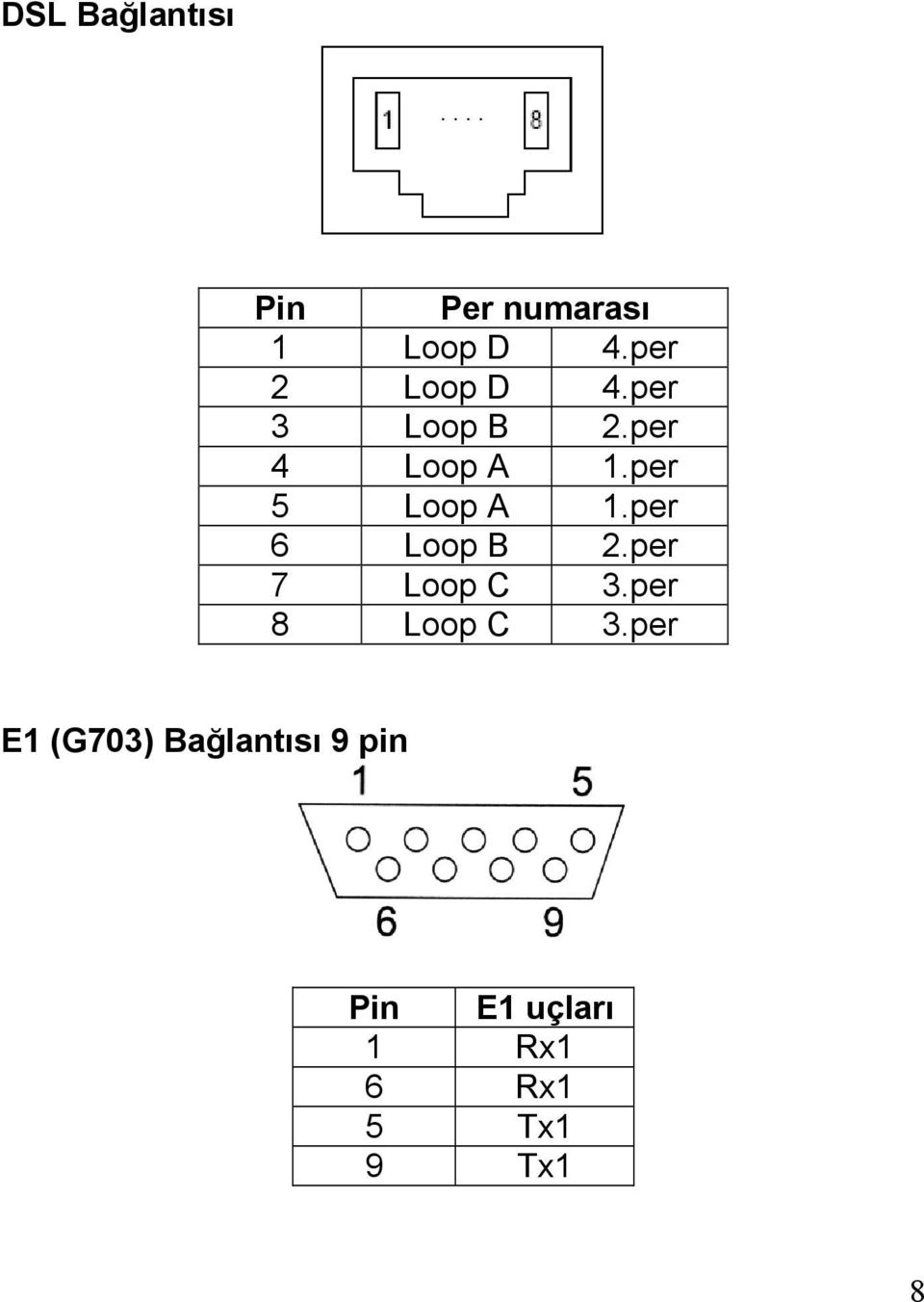 per 5 Loop A 1.per 6 Loop B 2.per 7 Loop C 3.