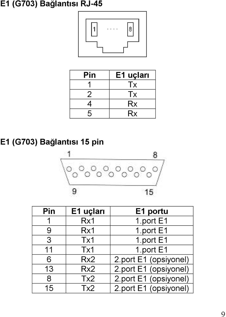 port E1 3 Tx1 1.port E1 11 Tx1 1.port E1 6 Rx2 2.