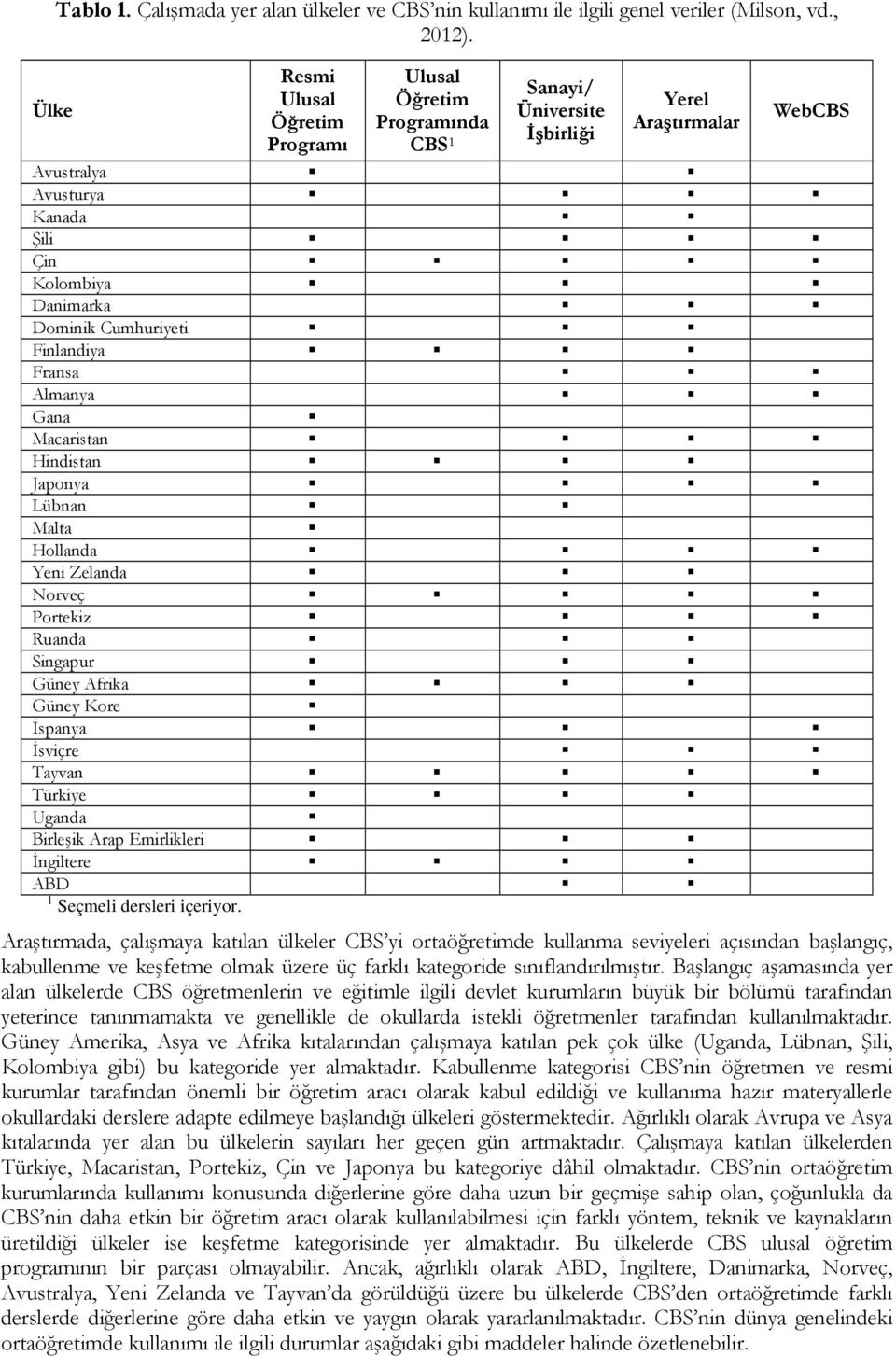 Finlandiya Fransa Almanya Gana Macaristan Hindistan Japonya Lübnan Malta Hollanda Yeni Zelanda Norveç Portekiz Ruanda Singapur Güney Afrika Güney Kore İspanya İsviçre Tayvan Türkiye Uganda Birleşik