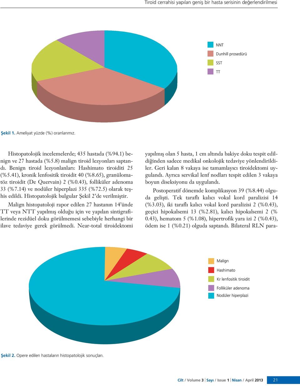 43), folliküler adenoma 33 (%7.14) ve nodüler hiperplazi 335 (%72.5) olarak teflhis edildi. Histopatolojik bulgular fiekil 2 de verilmifltir.