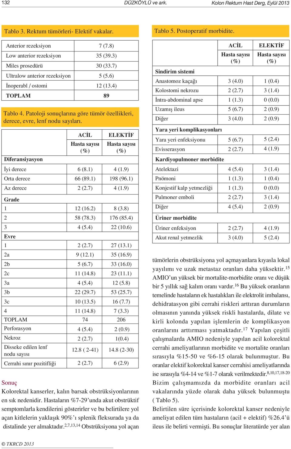 Diferansiyasyon yi derece Orta derece Az derece AC L 6 (8.1) 66 (89.1) 7 (7.8) 35 (39.3) 30 (33.7) 5 (5.6) 12 (13.4) 89 ELEKT F 198 (96.1) Grade 1 12 (16.2) 8 (3.8) 2 58 (78.3) 176 (85.4) 3 22 (10.