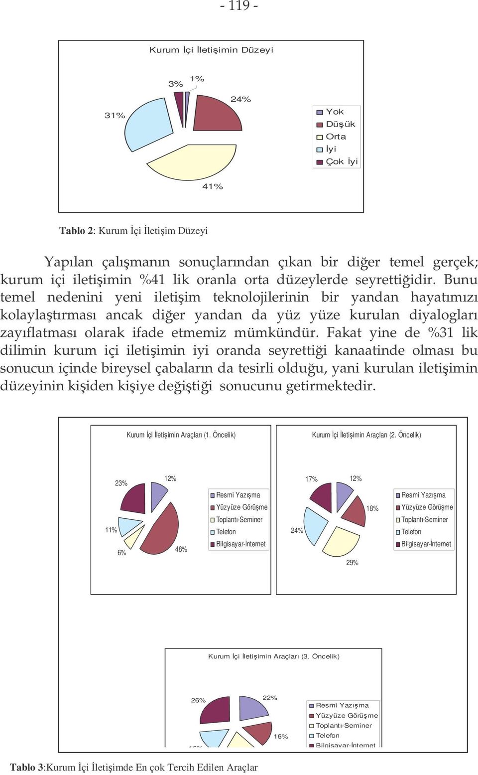 Bunu temel nedenini yeni iletiim teknolojilerinin bir yandan hayatımızı kolaylatırması ancak dier yandan da yüz yüze kurulan diyalogları zayıflatması olarak ifade etmemiz mümkündür.