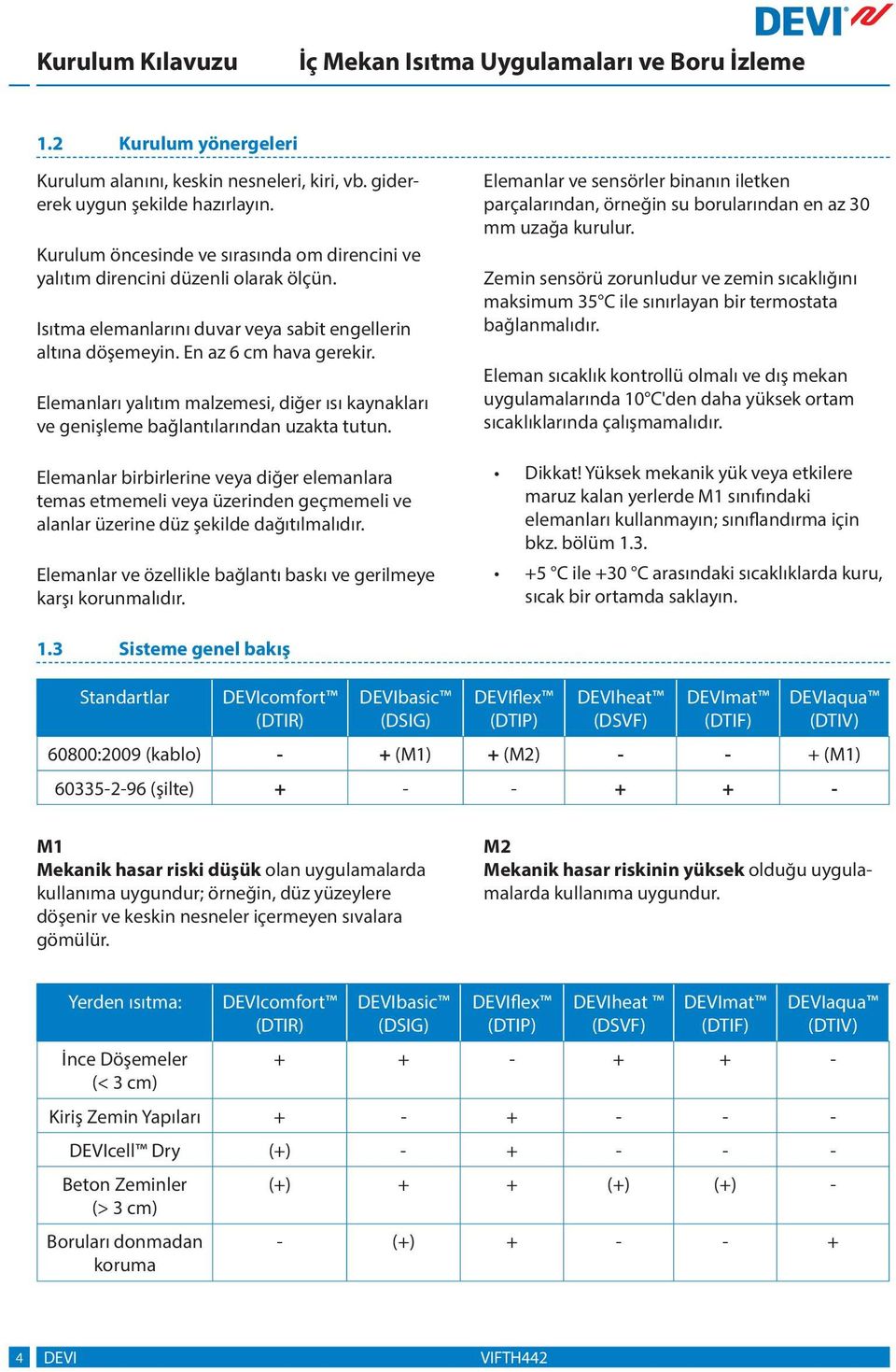 Elemanlar birbirlerine veya diğer elemanlara temas etmemeli veya üzerinden geçmemeli ve alanlar üzerine düz şekilde dağıtılmalıdır.