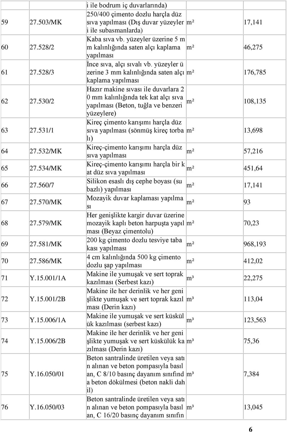 yüzeyler üzerine 5 kalınlığında saten alçı kaplaa 46,275 yapılası İnce sıva, alçı sıvalı vb.