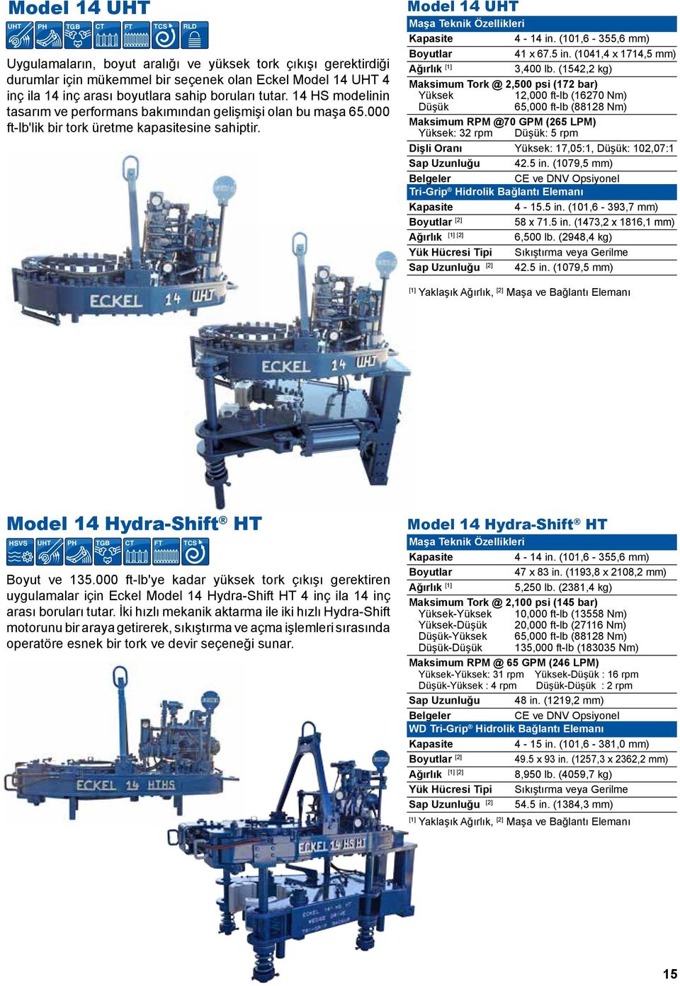 (42,2 kg),000 ft-lb (270 Nm) 65,000 ft-lb (888 Nm) Maksimum RPM @70 GPM (265 LPM) : 32 rpm : 5 rpm Dişli Oranı :,05:1, : 2,07:1 Sap Uzunluğu 42.5 in. (7,5 mm) Tri-Grip Hidrolik Bağlantı Elemanı 4 -.