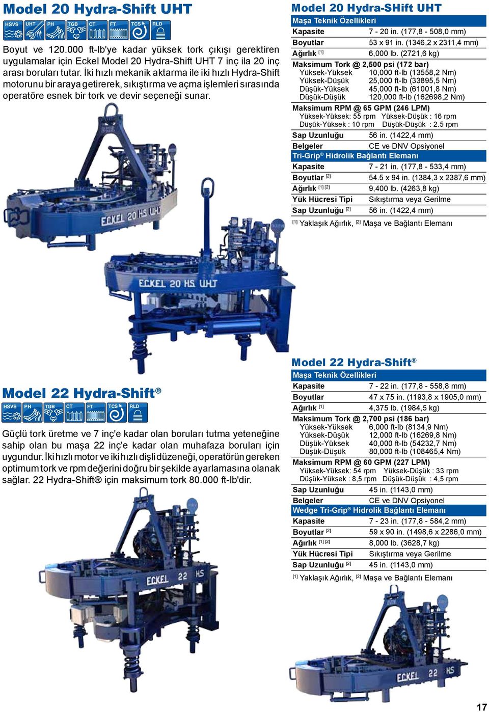 (7,8-508,0 mm) 53 x 1 in. (46,2 x 23,4 mm) 6,000 lb. (27,6 kg) -,000 ft-lb (558,2 Nm) - 25,000 ft-lb (3385,5 Nm) - 45,000 ft-lb (601,8 Nm) - 1,000 ft-lb (268,2 Nm) -: 55 rpm. - : rpm - : rpm. - : 2.