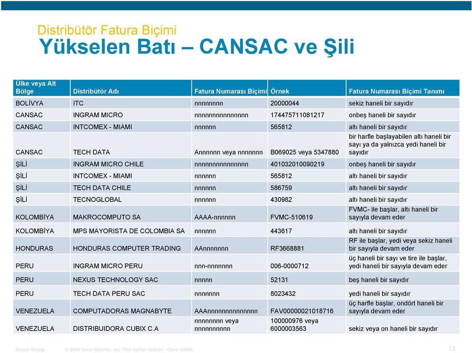 5347880 bir harfle başlayabilen altı haneli bir sayı ya da yalnızca yedi haneli bir sayıdır ŞİLİ INGRAM MICRO CHILE nnnnnnnnnnnnnnn 401032010090219 onbeş haneli bir sayıdır ŞİLİ INTCOMEX - MIAMI