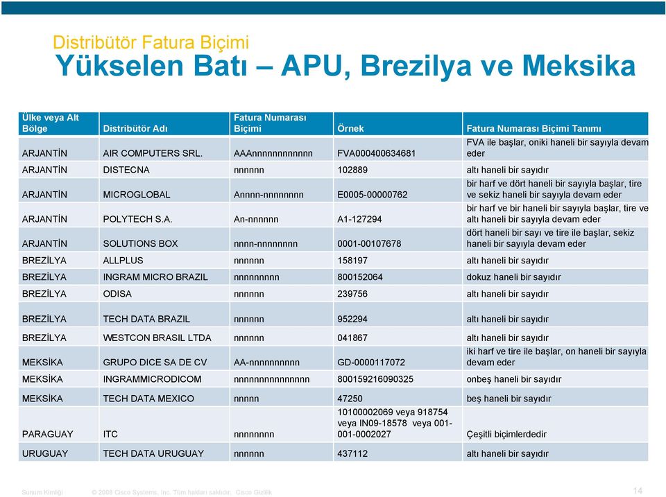 ARJANTİN POLYTECH S.A. An-nnnnnn A1-127294 ARJANTİN SOLUTIONS BOX nnnn-nnnnnnnn 0001-00107678 BREZİLYA ALLPLUS nnnnnn 158197 altı haneli bir sayıdır FVA ile başlar, oniki haneli bir sayıyla devam