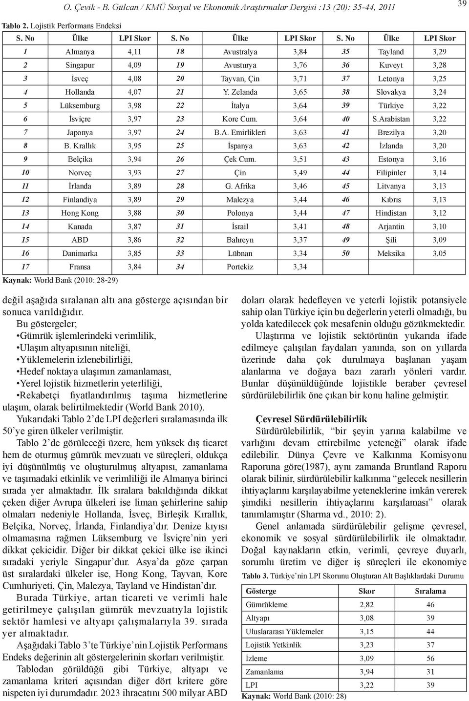 No Ülke LPI Skor 1 Almanya 4,11 18 Avustralya 3,84 35 Tayland 3,29 2 Singapur 4,09 19 Avusturya 3,76 36 Kuveyt 3,28 3 İsveç 4,08 20 Tayvan, Çin 3,71 37 Letonya 3,25 4 Hollanda 4,07 21 Y.