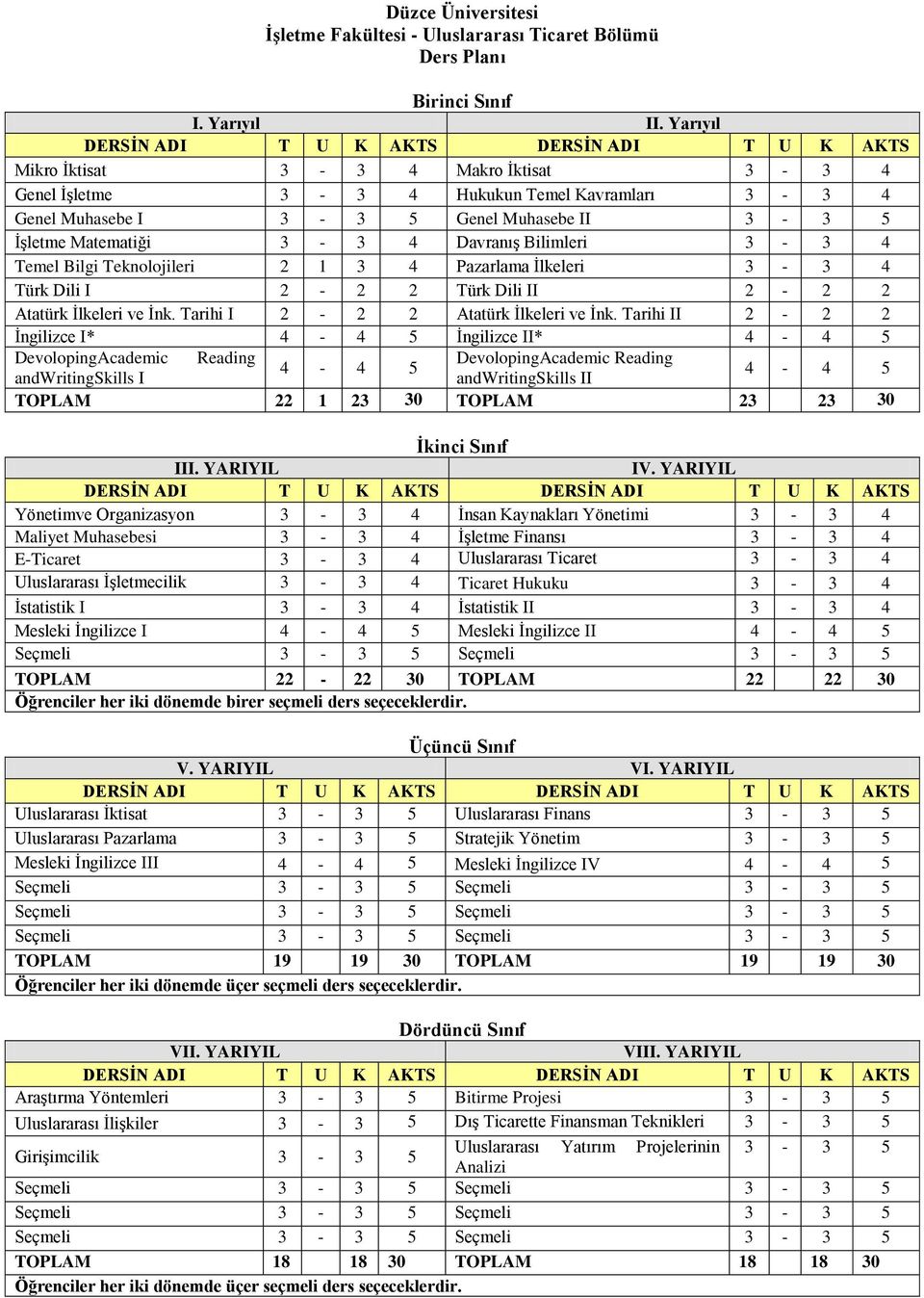 Matematiği 3-3 4 Davranış Bilimleri 3-3 4 Temel Bilgi Teknolojileri 2 1 3 4 Pazarlama İlkeleri 3-3 4 Türk Dili I 2-2 2 Türk Dili II 2-2 2 Atatürk İlkeleri ve İnk.