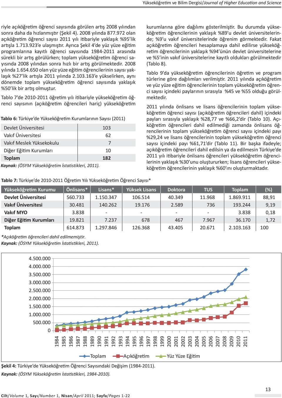 Ayrıca Şekil 4 de yüz yüze eğitim programlarına kayıtlı öğrenci sayısında 1984-2011 arasında sürekli bir artış görülürken; toplam yükseköğretim öğrenci sayısında 2008 yılından sonra hızlı bir artış