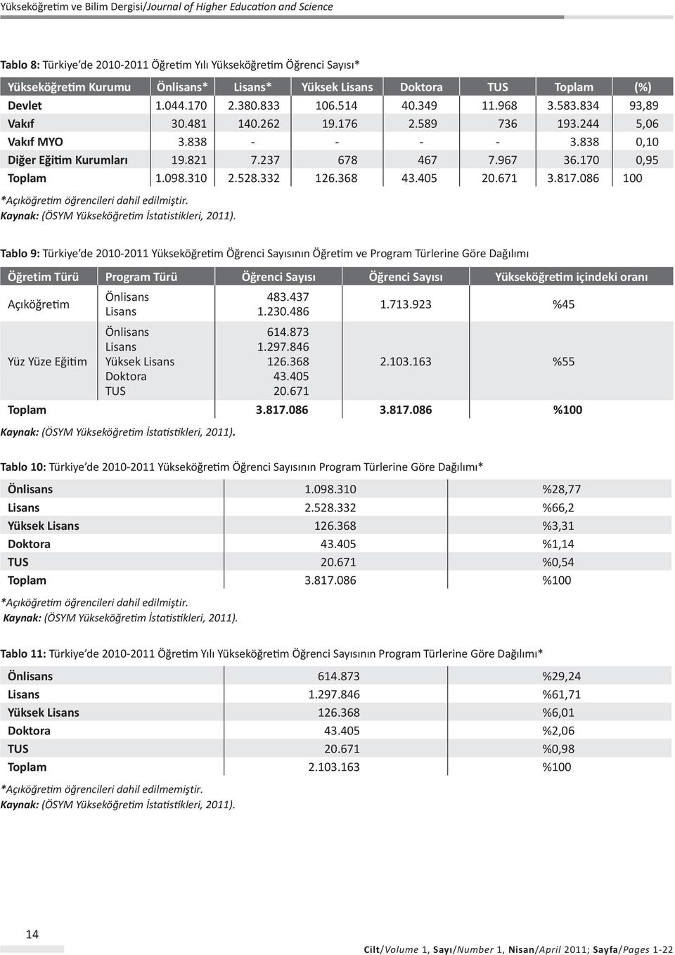 405 20.671 3.817.086 100 *Açıköğretim öğrencileri dahil edilmiştir. Kaynak: (ÖSYM Yükseköğretim İstatistikleri, 2011).