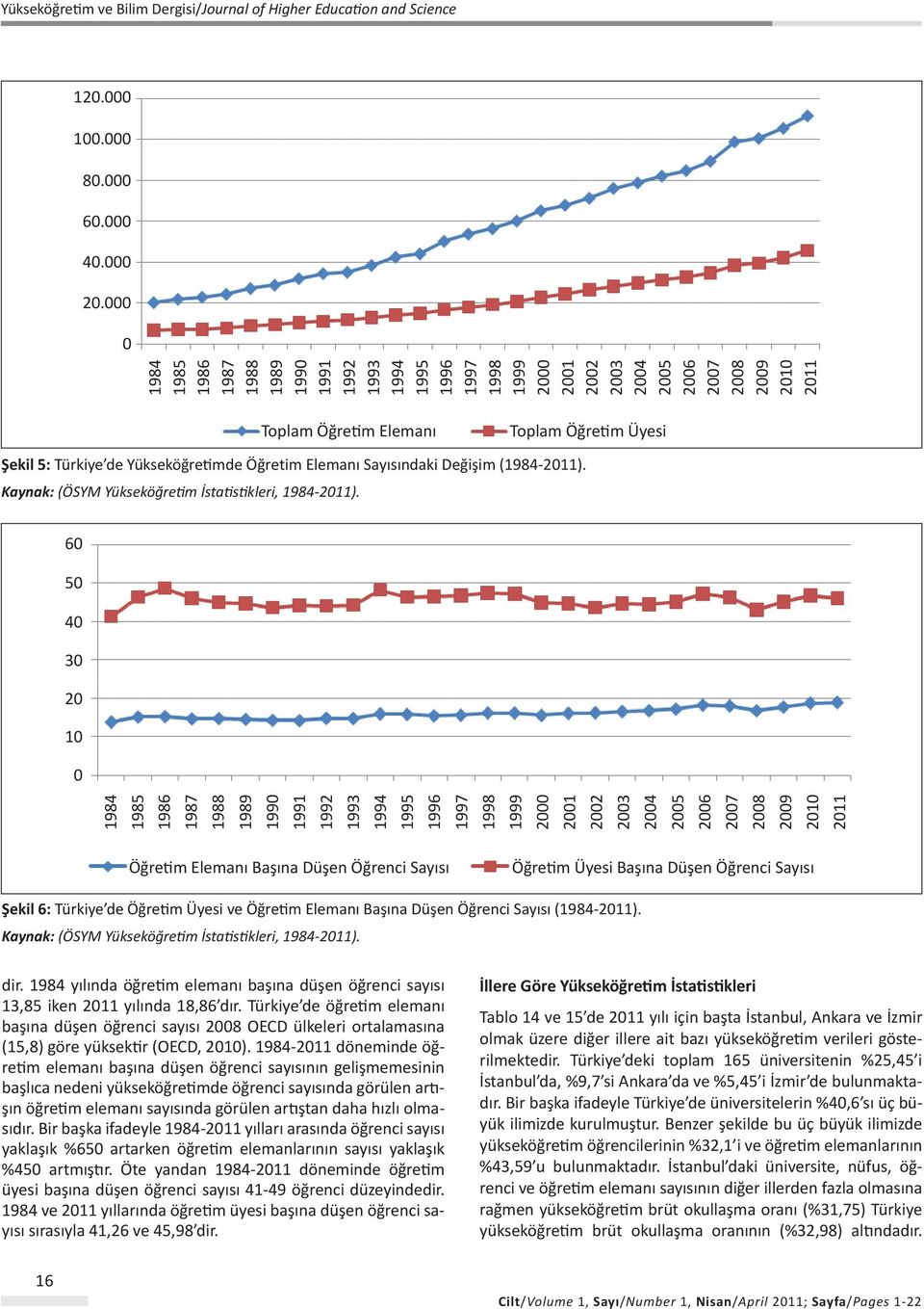 Türkiye de Yükseköğretimde Öğretim Elemanı Sayısındaki Değişim (1984-2011). Kaynak: (ÖSYM Yükseköğretim İstatistikleri, 1984-2011).
