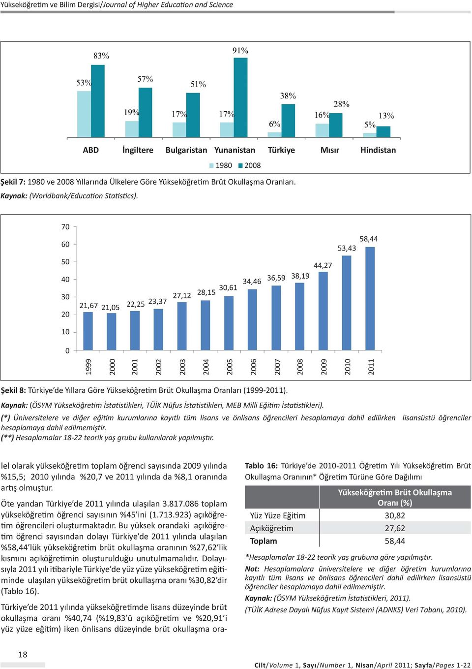 Yükseköğretim Brüt Okullaşma Oranları (1999-2011). Kaynak: (ÖSYM Yükseköğretim İstatistikleri, TÜİK Nüfus İstatistikleri, MEB Milli Eğitim İstatistikleri).