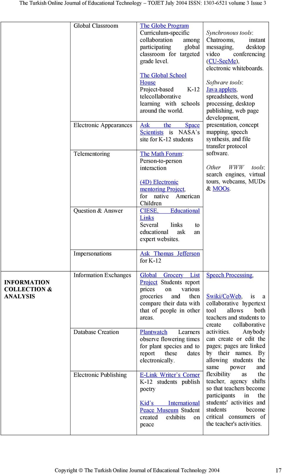 Electronic Appearances Ask the Space Scientists is NASA s site for K-12 students Telementoring The Math Forum: Person-to-person interaction (4D) Electronic mentoring Project, for native American