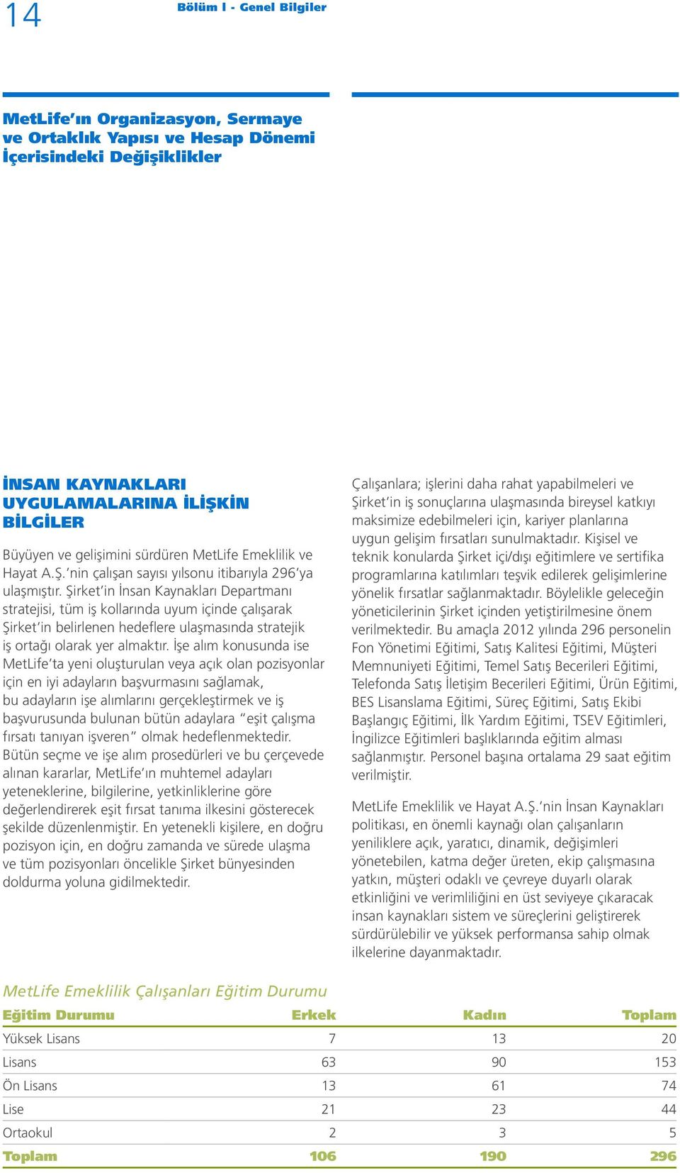 Şirket in İnsan Kaynakları Departmanı stratejisi, tüm iş kollarında uyum içinde çalışarak Şirket in belirlenen hedeflere ulaşmasında stratejik iş ortağı olarak yer almaktır.