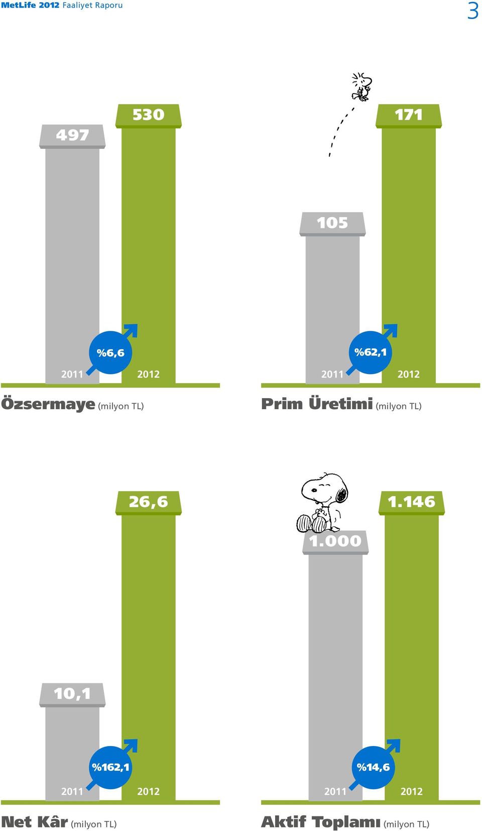 Üretimi (milyon TL) 26,6 1.146 1.