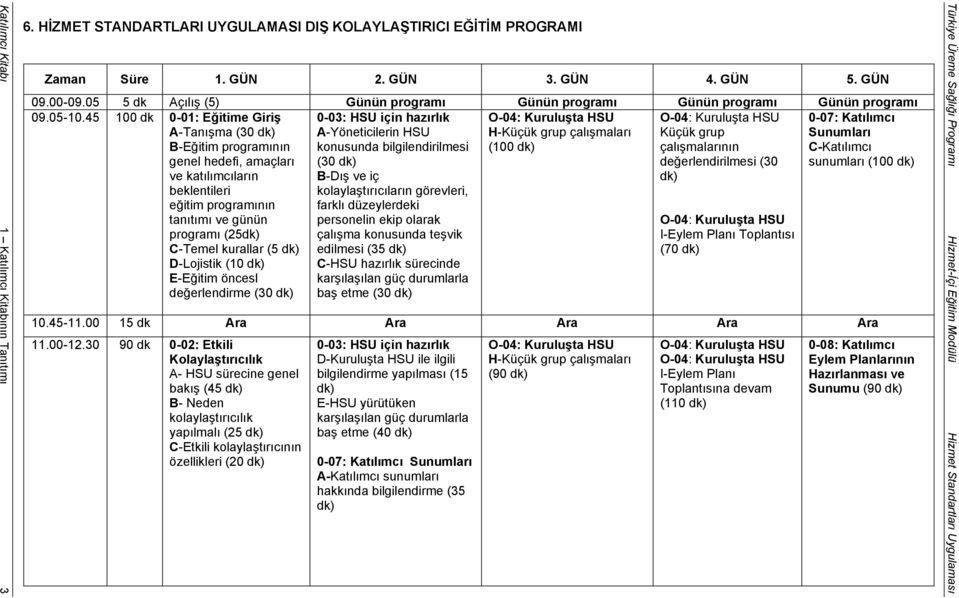 45 100 dk 0-01: Eğitime Giriş A-Tanışma (30 dk) B-Eğitim programının genel hedefi, amaçları ve katılımcıların beklentileri eğitim programının tanıtımı ve günün programı (25dk) C-Temel kurallar (5 dk)