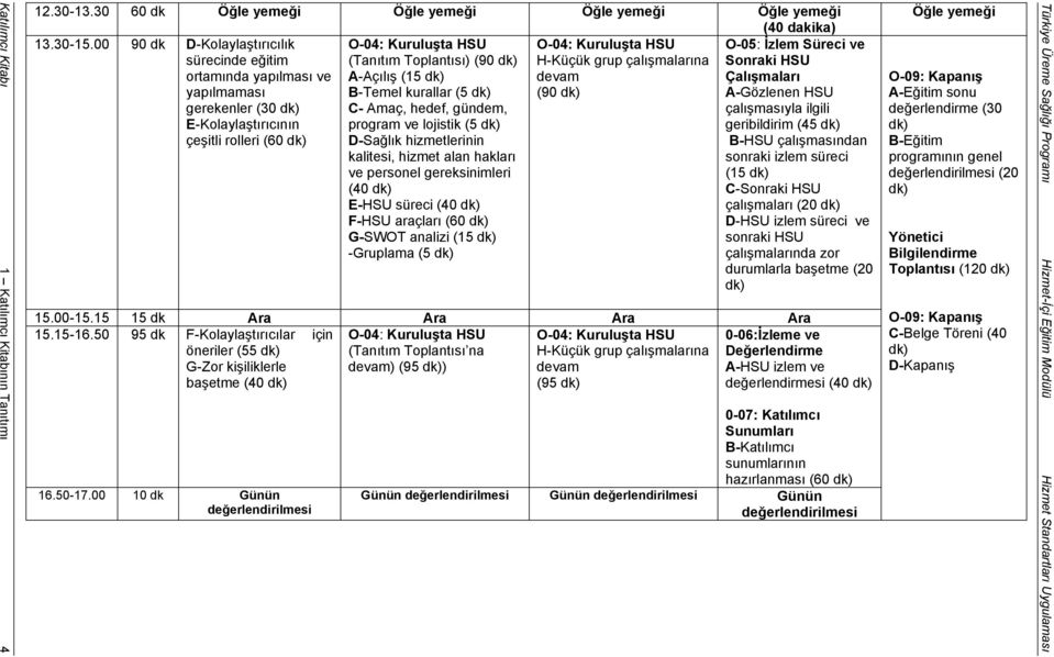 (60 dk) O-04: Kuruluşta HSU (Tanıtım Toplantısı) (90 dk) A-Açılış (15 dk) B-Temel kurallar (5 dk) C- Amaç, hedef, gündem, program ve lojistik (5 dk) D-Sağlık hizmetlerinin kalitesi, hizmet alan