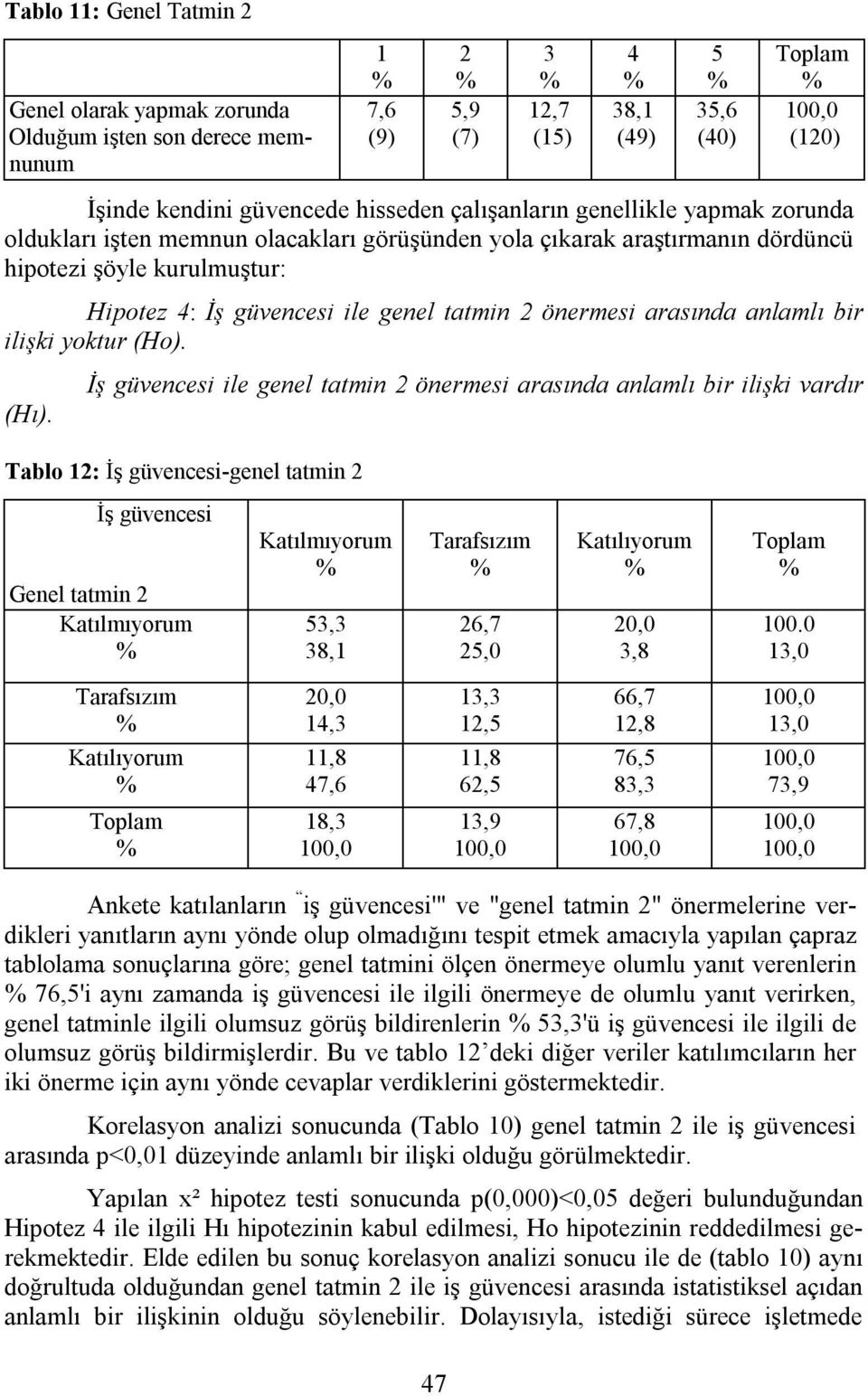 anlamlı bir ilişki yoktur (Hо). (H ).