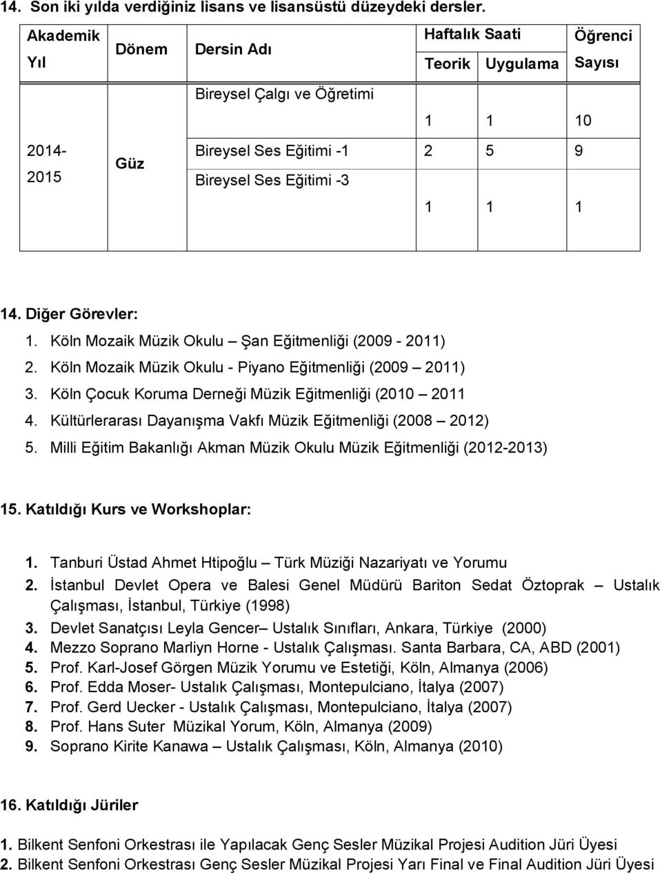 Diğer Görevler: 1. Köln Mozaik Müzik Okulu Şan Eğitmenliği (2009-2011) 2. Köln Mozaik Müzik Okulu - Piyano Eğitmenliği (2009 2011) 3. Köln Çocuk Koruma Derneği Müzik Eğitmenliği (2010 2011 4.