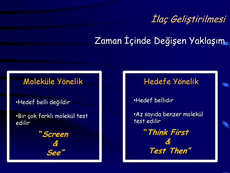 çok farklı molekül test edilir Screen & See Hedef