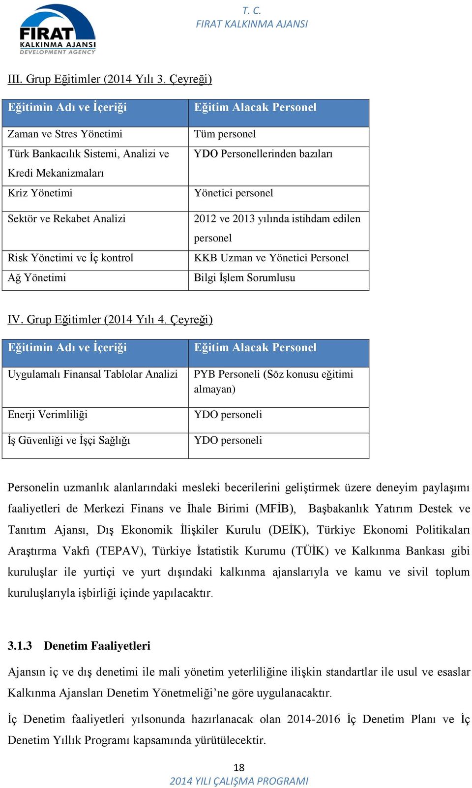 Alacak Personel Tüm personel YDO Personellerinden bazıları Yönetici personel 2012 ve 2013 yılında istihdam edilen personel KKB Uzman ve Yönetici Personel Bilgi İşlem Sorumlusu IV.