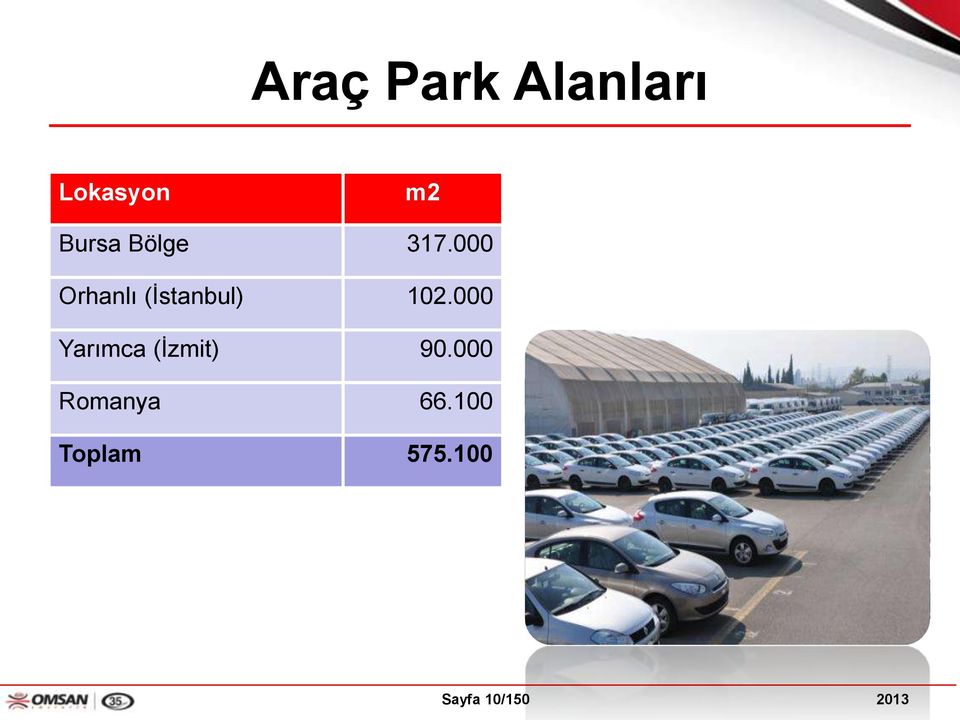 000 Yarımca (İzmit) 90.