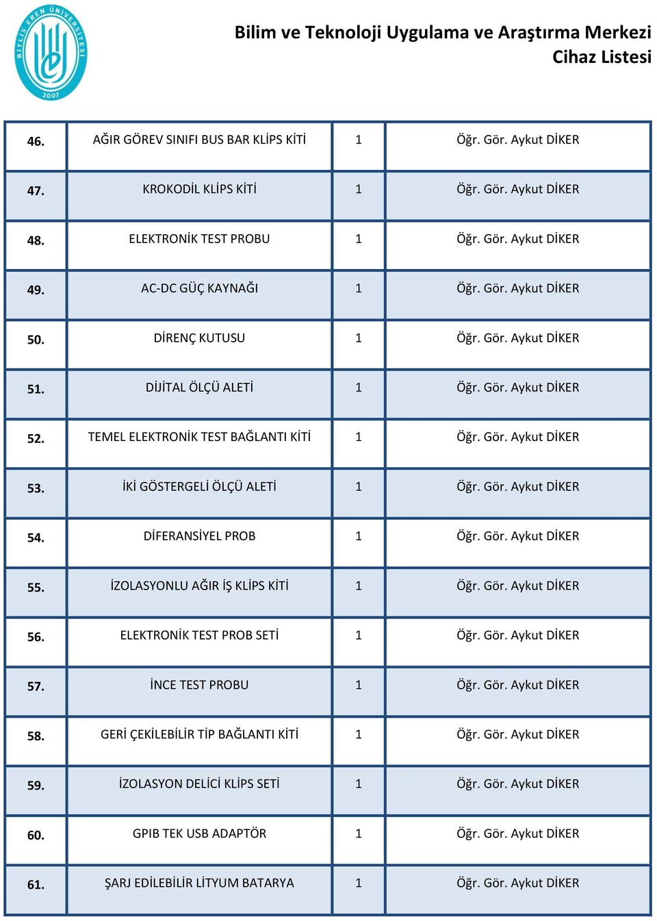 DİFERANSİYEL PROB 1 Öğr. Gör. Aykut DİKER 55. İZOLASYONLU AĞIR İŞ KLİPS KİTİ 1 Öğr. Gör. Aykut DİKER 56. ELEKTRONİK TEST PROB SETİ 1 Öğr. Gör. Aykut DİKER 57. İNCE TEST PROBU 1 Öğr. Gör. Aykut DİKER 58.