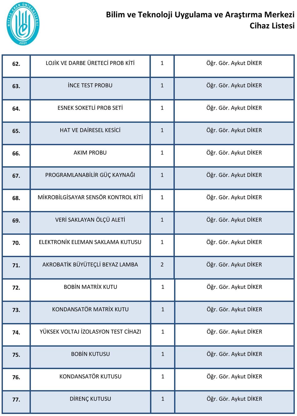 ELEKTRONİK ELEMAN SAKLAMA KUTUSU 1 Öğr. Gör. Aykut DİKER 71. AKROBATİK BÜYÜTEÇLİ BEYAZ LAMBA 2 Öğr. Gör. Aykut DİKER 72. BOBİN MATRİX KUTU 1 Öğr. Gör. Aykut DİKER 73. KONDANSATÖR MATRİX KUTU 1 Öğr.