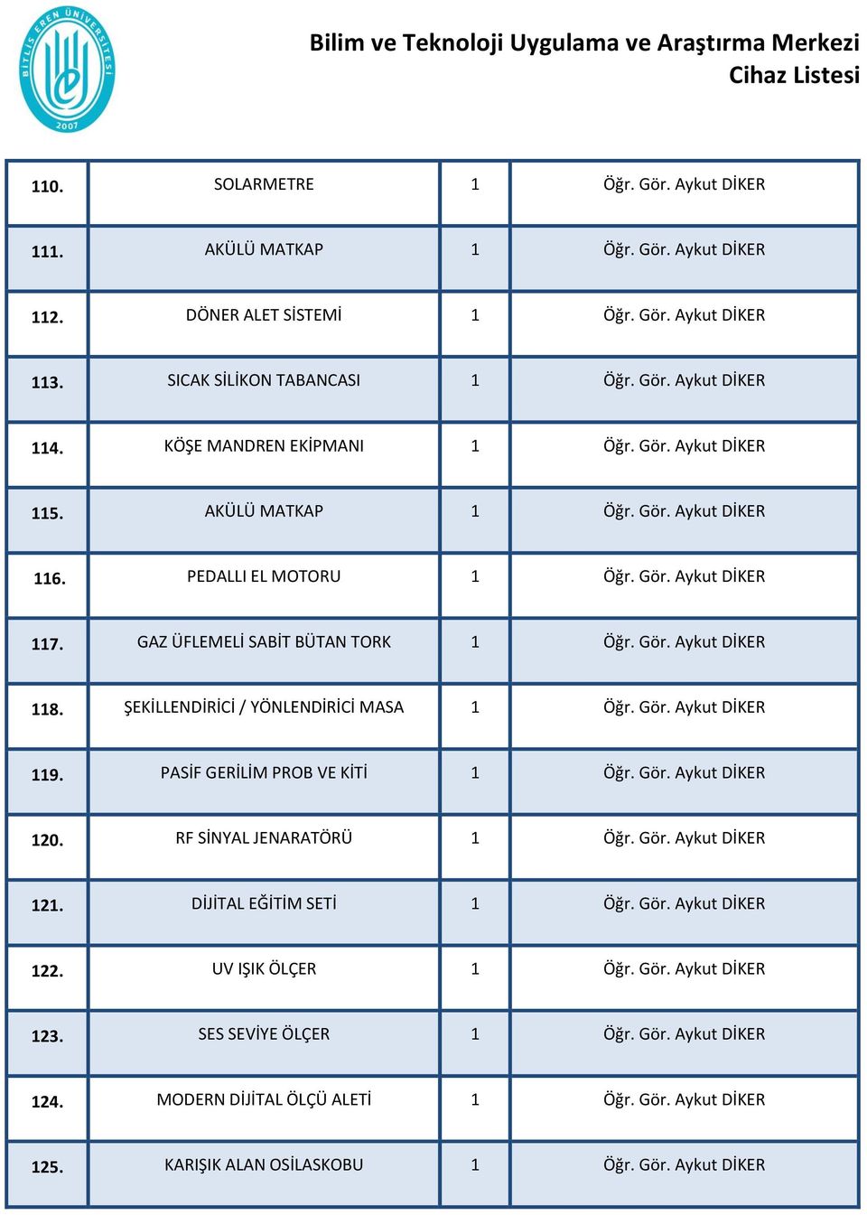 ŞEKİLLENDİRİCİ / YÖNLENDİRİCİ MASA 1 Öğr. Gör. Aykut DİKER 119. PASİF GERİLİM PROB VE KİTİ 1 Öğr. Gör. Aykut DİKER 120. RF SİNYAL JENARATÖRÜ 1 Öğr. Gör. Aykut DİKER 121. DİJİTAL EĞİTİM SETİ 1 Öğr.