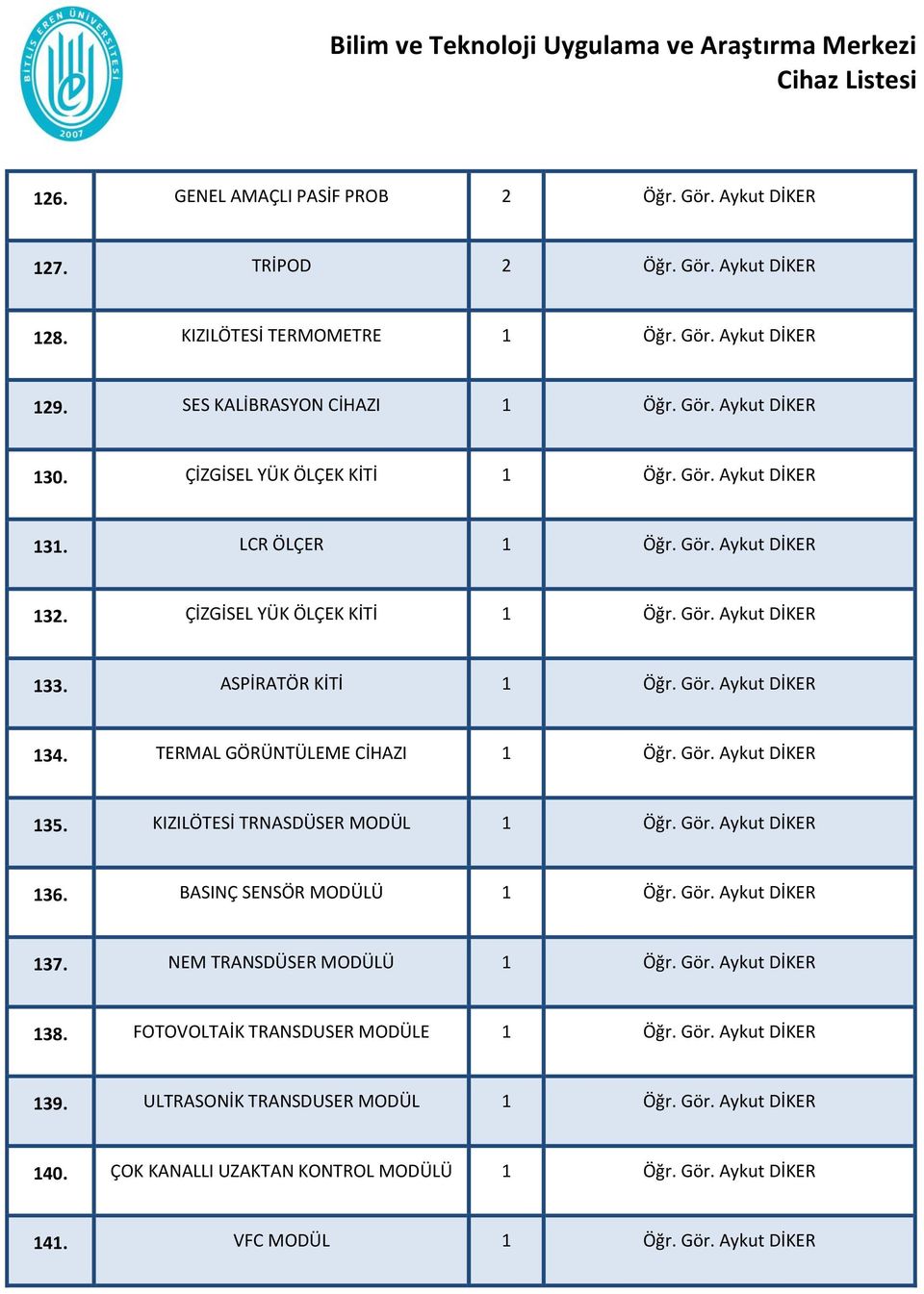 TERMAL GÖRÜNTÜLEME CİHAZI 1 Öğr. Gör. Aykut DİKER 135. KIZILÖTESİ TRNASDÜSER MODÜL 1 Öğr. Gör. Aykut DİKER 136. BASINÇ SENSÖR MODÜLÜ 1 Öğr. Gör. Aykut DİKER 137. NEM TRANSDÜSER MODÜLÜ 1 Öğr. Gör. Aykut DİKER 138.