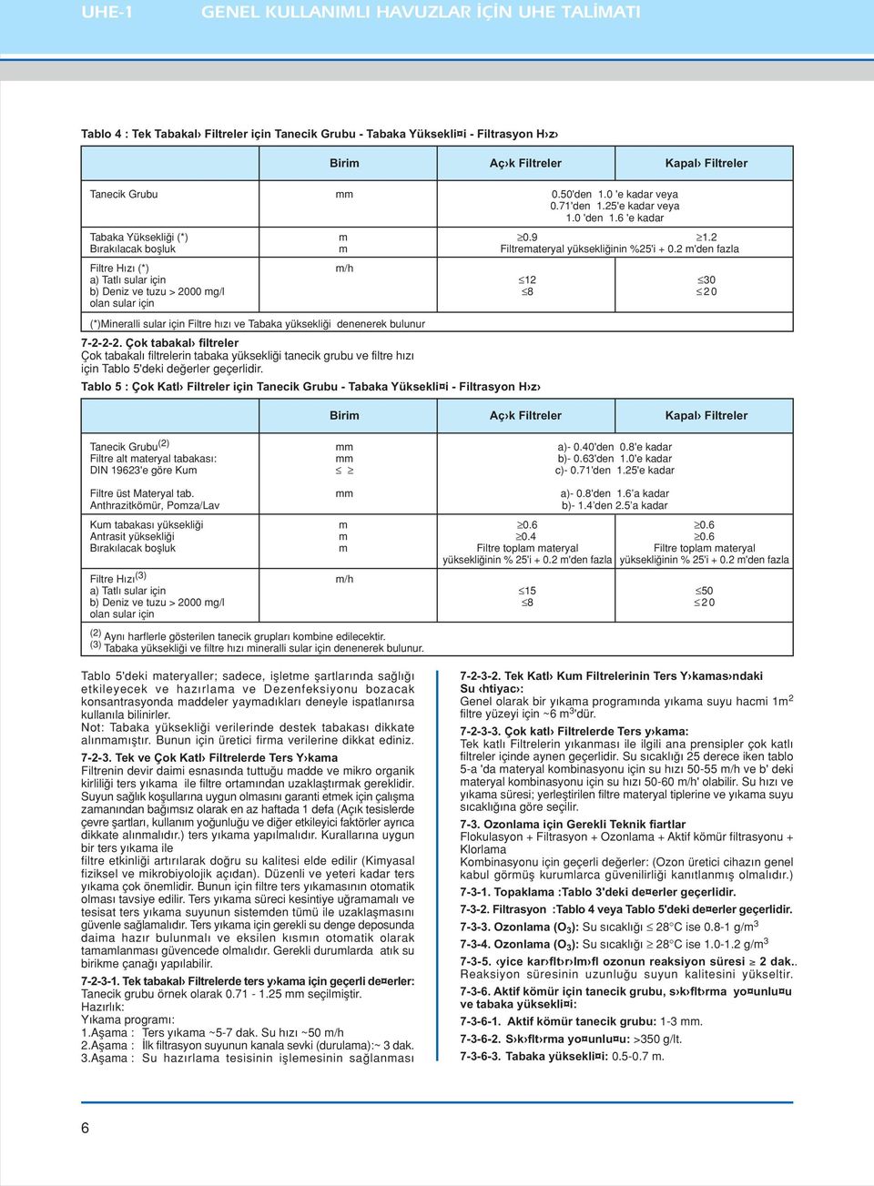 2 m'den fazla Filtre H z (*) m/h a) Tatl sular için 12 30 b) Deniz ve tuzu > 2000 mg/l 8 20 olan sular için (*)Mineralli sular için Filtre h z ve Tabaka yüksekli i denenerek bulunur 7-2-2-2.