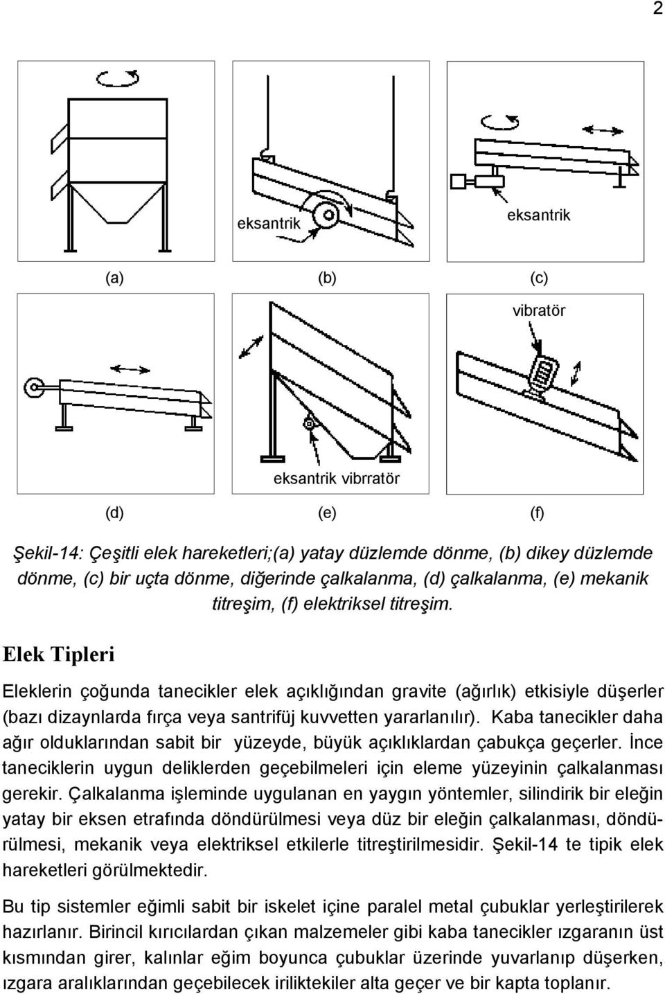 Elek Tipleri Eleklerin çoğunda tanecikler elek açıklığından gravite (ağırlık) etkisiyle düşerler (bazı dizaynlarda fırça veya santrifüj kuvvetten yararlanılır).